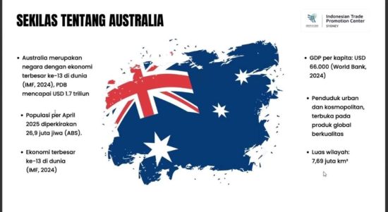 ITPC Sydney