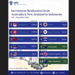 iipc sydney