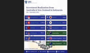 iipc sydney