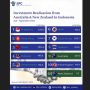 iipc sydney