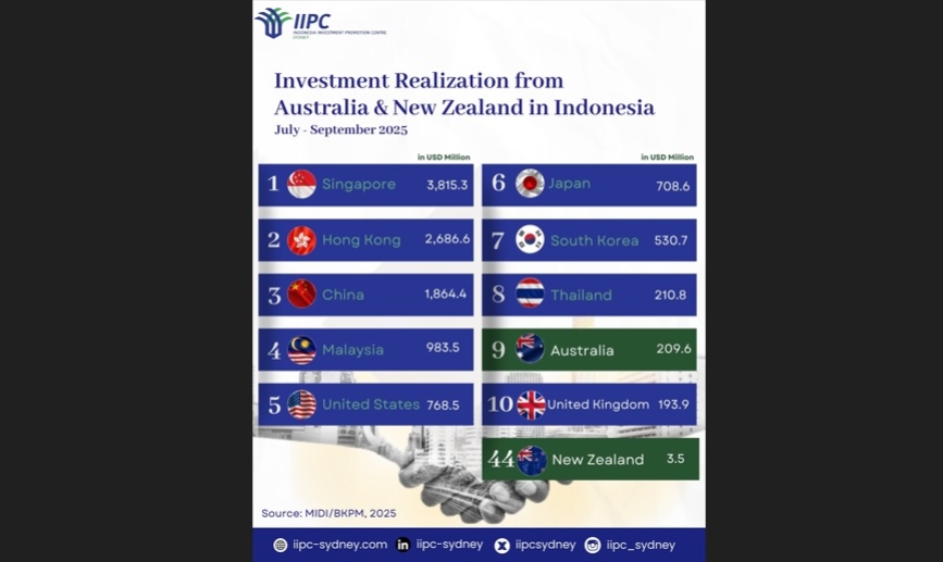 iipc sydney
