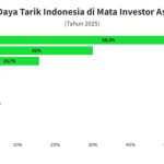 investasi asing