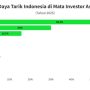 investasi asing