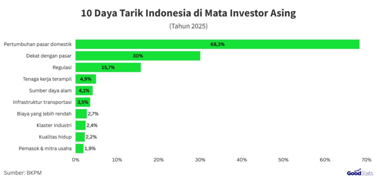investasi asing